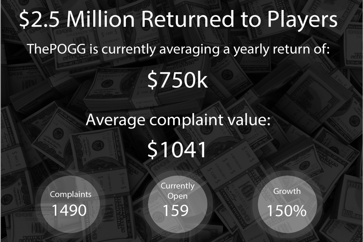 ThePOGG.com – ADR Service Passes $2.5 Million Returned to Players