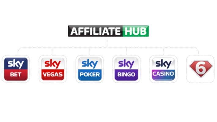 Affiliate Hub Closure Update
