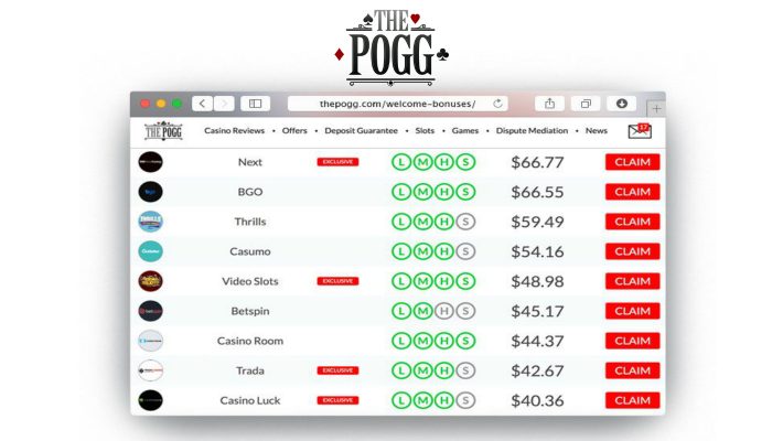 ThePOGG Launches Bonus Ratings & Reviews